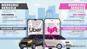 Lyft Vs Uber: Which Is Cheaper And Better? | TouristSecrets